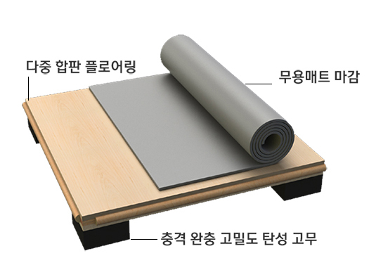 현대댄스플로어공법소개